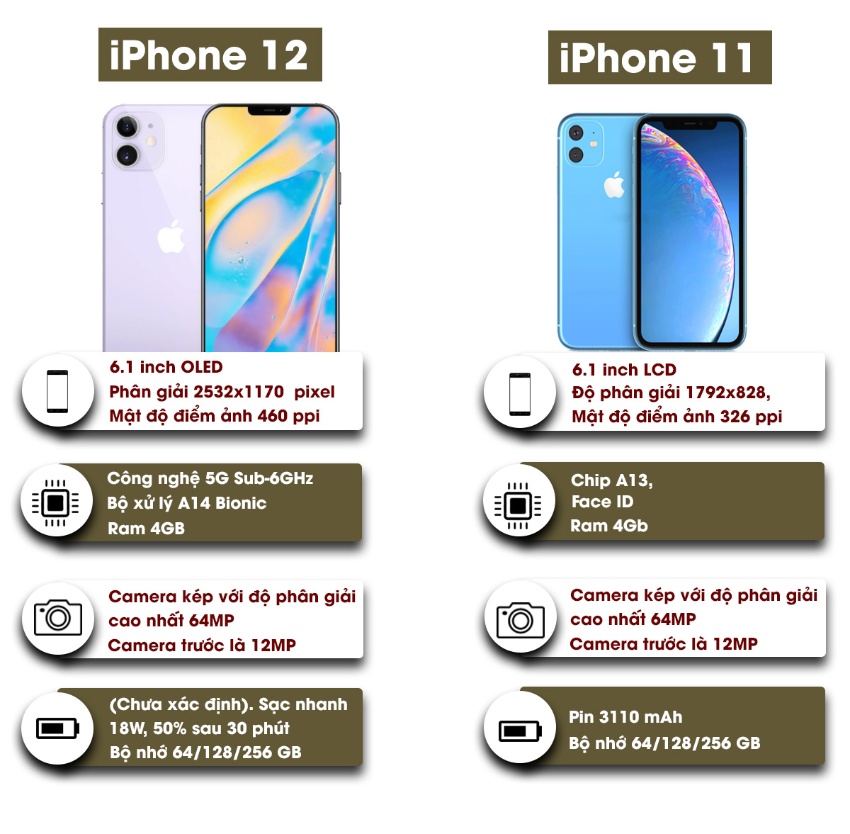 Đây là những điểm khác biệt giữa iPhone 12 và iPhone 11 - 5