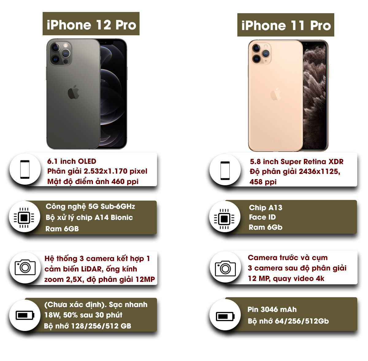 Đây là những điểm khác biệt giữa iPhone 12 và iPhone 11 - 6