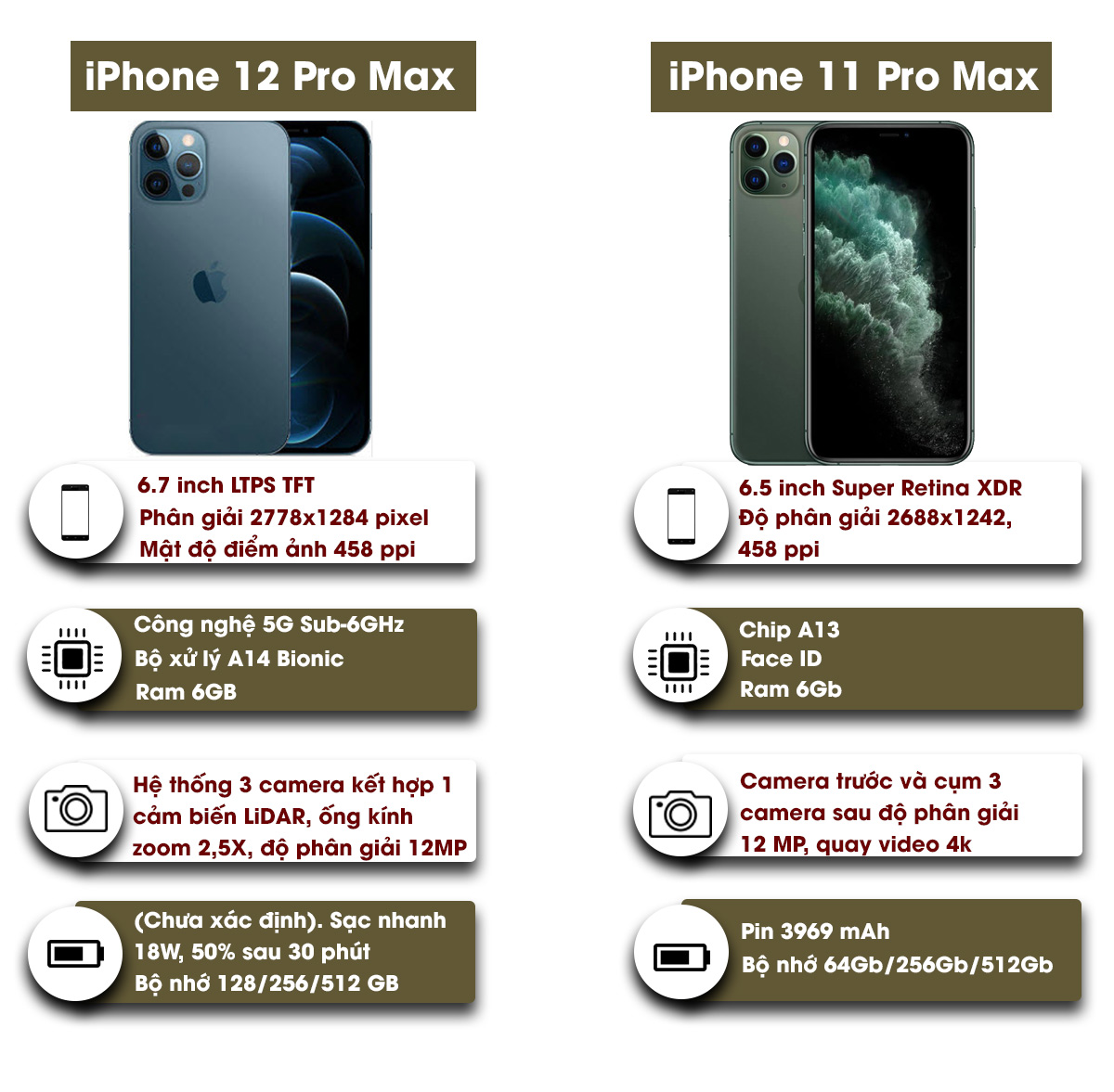 Đây là những điểm khác biệt giữa iPhone 12 và iPhone 11 - 7
