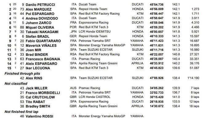 Đua xe MotoGP, French GP: Ducati có “lần đầu” tại Le Mans, “số 7 may mắn” thuộc về Petrucci - 4