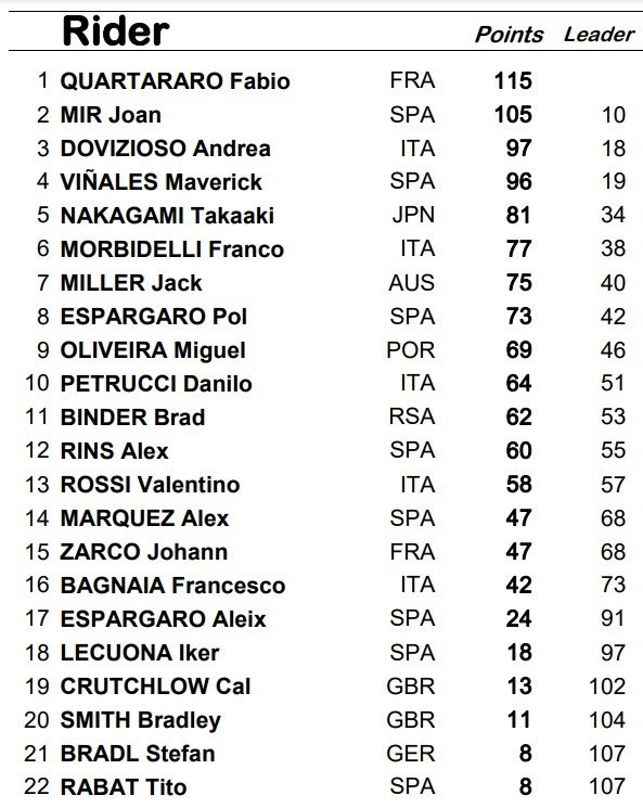 Đua xe MotoGP, French GP: Ducati có “lần đầu” tại Le Mans, “số 7 may mắn” thuộc về Petrucci - 5