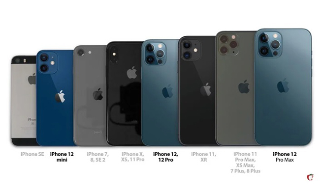 Kích cỡ của một số mẫu iPhone.