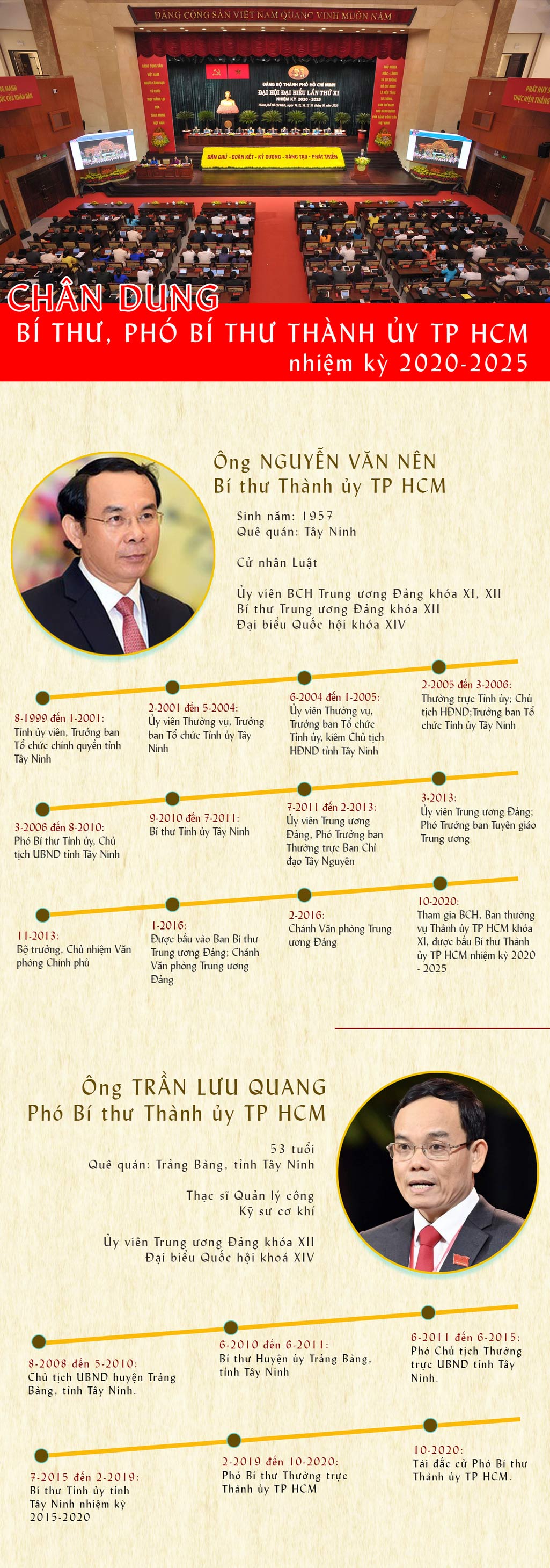 [Infographic] Chân dung Bí thư và 4 Phó Bí thư Thành ủy TP HCM - 1