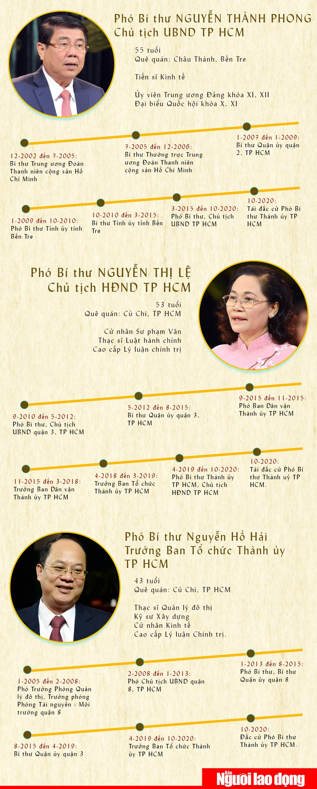 [Infographic] Chân dung Bí thư và 4 Phó Bí thư Thành ủy TP HCM - 2