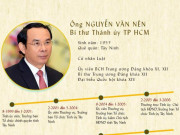 Tin tức trong ngày - [Infographic] Chân dung Bí thư và 4 Phó Bí thư Thành ủy TP HCM