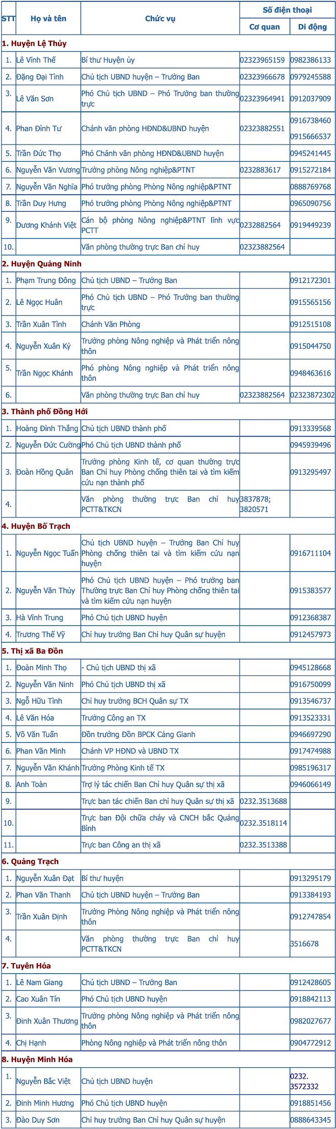 Lũ vượt “đỉnh” lịch sử 41 năm và tiếp tục dâng, Quảng Bình công bố số điện thoại khẩn cấp - 2