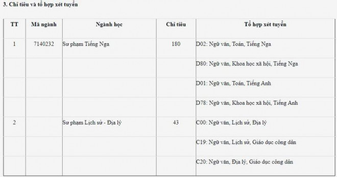 ĐH Sư phạm TP.HCM và Y khoa Phạm Ngọc Thạch tuyển sinh bổ sung - 2