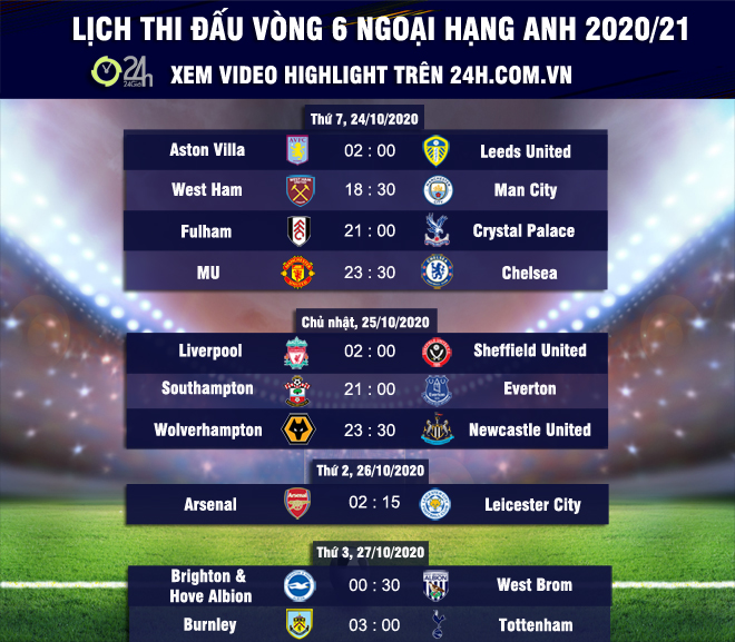 Dự đoán tỷ số vòng 6 Ngoại hạng Anh: MU hạ đẹp Chelsea, Man City dễ thua đau - 3