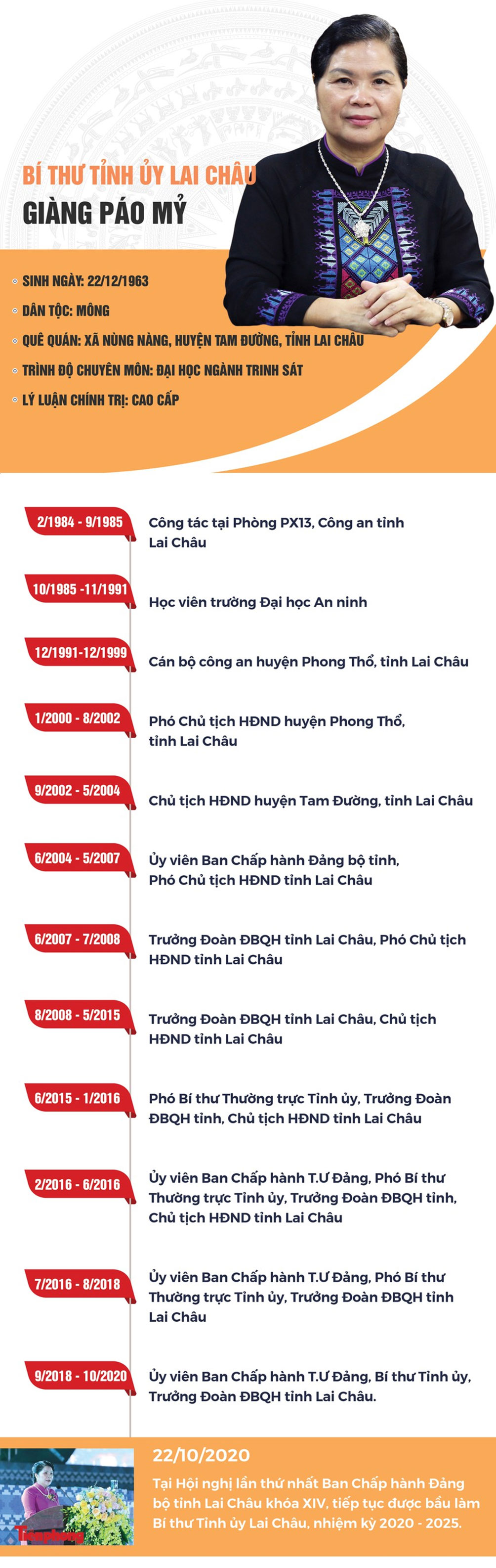 Chân dung nữ Bí thư Tỉnh ủy Lai Châu trưởng thành từ ngành công an - 1