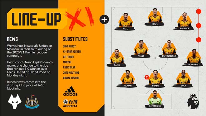 Trực tiếp bóng đá Wolves - Newcastle: Đá phạt đẳng cấp (Hết giờ) - 1