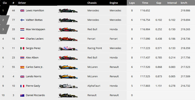 Đua xe F1, phân hạng Portuguese GP 2020: Hamilton “nhọc nhằn” đoạt pole - 6