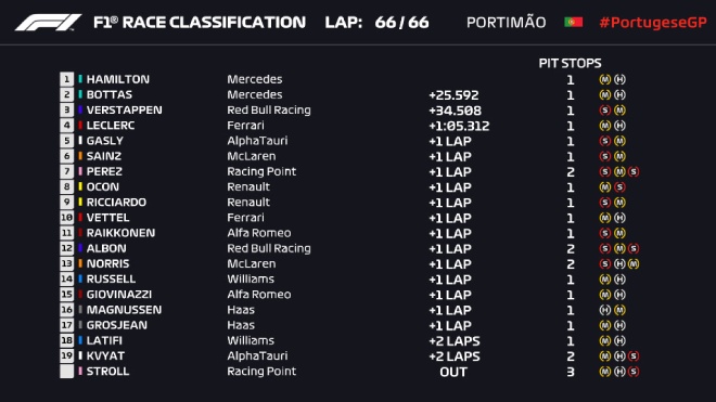 Đua xe F1, Portuguese GP: Lịch sử sang trang cho &#34;viên ngọc đen&#34; Hamilton - 4