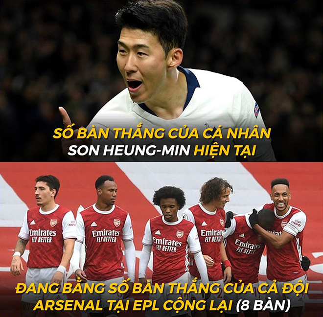 Son Heung-Min có số bàn thằng tại NHA bằng tổng số bàn của Arsenal đến hiện tại.