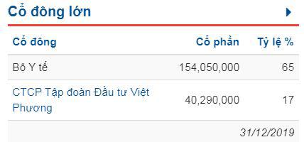 Nguồn: VietstockFinance