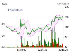 Nguồn: VietstockFinance