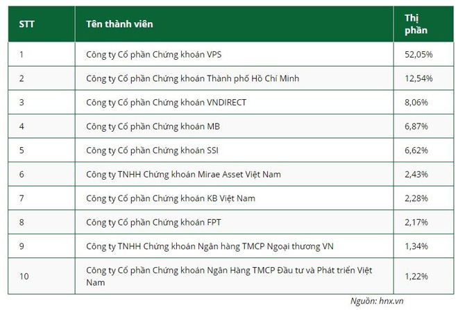 Đầu tư thông minh với lãi &#34;khủng&#34; gấp 3 lần tiết kiệm, ai cũng có thể làm được? - 2