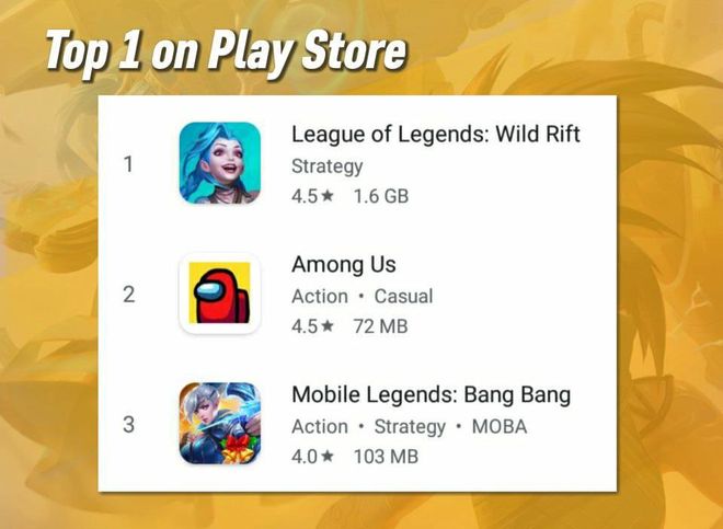 Liên Minh Tốc Chiến ngay lập tức đứng top 1 trên Play Store.