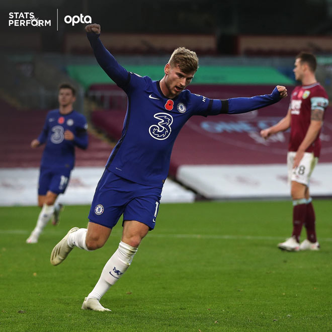 "Bom tấn" trị giá 53 triệu euro Timo Werner ghi bàn thứ 3 tại giải Ngoại hạng Anh mùa này cho Chelsea