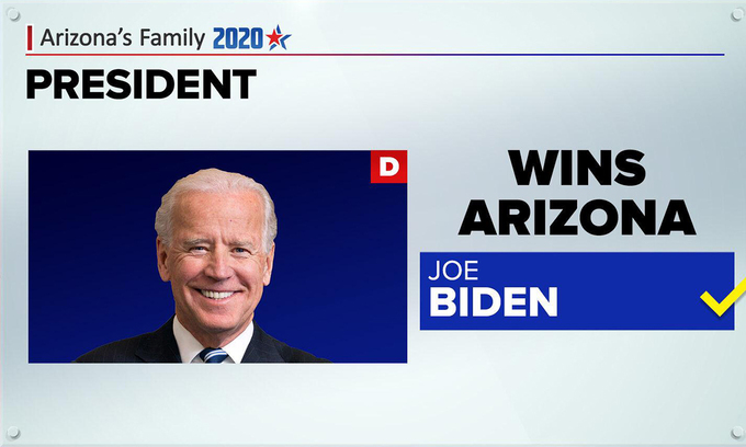 Hãng thông tấn AP thông báo ông BIden chiến thắng ở bang Arizona.