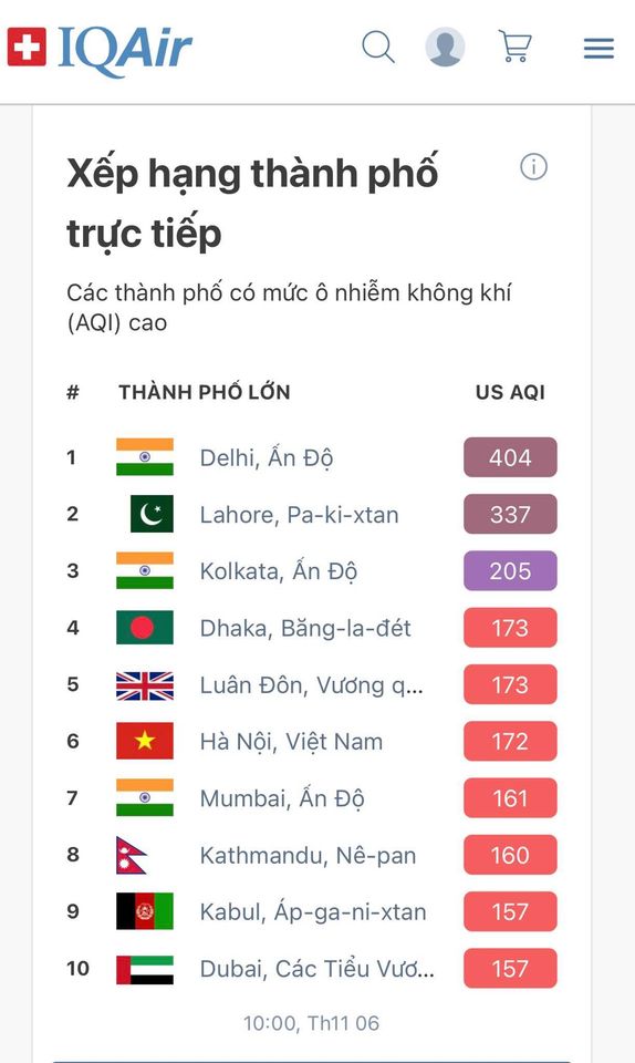 Lúc 10h sáng, Hà Nội đứng thứ 6 trên thế giới về chỉ số ô nhiễm không khí theo ứng dụng Air Visual.