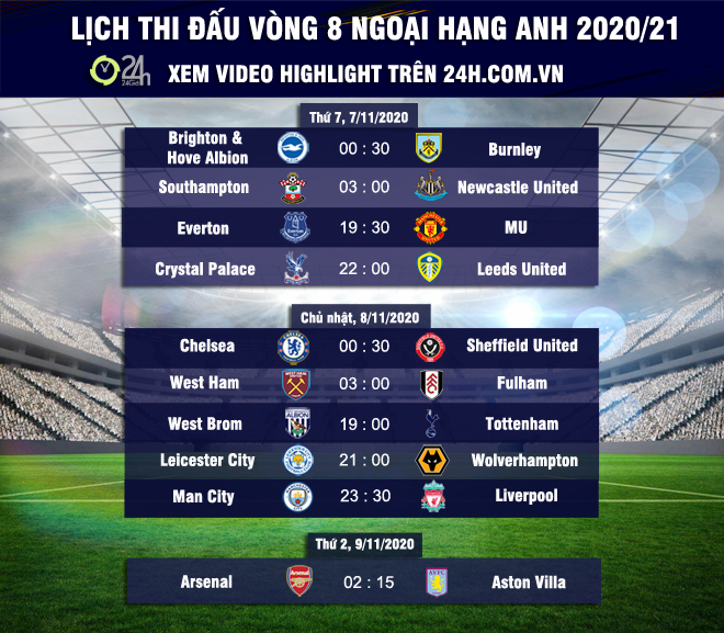 Dự đoán tỷ số vòng 8 Ngoại hạng Anh: MU - Man City lâm nguy, Solskjaer run rẩy - 4