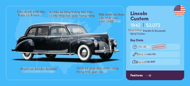 2. Mẫu xe tiếp theo là 1942 Lincoln Custom và cũng là mẫu xe đầu tiên được đóng trong thời kỳ Chiến tranh thế giới 2. Do nhu cầu bảo vệ các đời tổng thống được yêu cầu cao nên mẫu xe này có lượng giáp bảo vệ cực lớn, làm tăng thêm 3.200 kg trọng lượng cho xe.