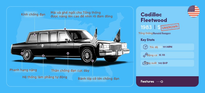 5. Ronald Reagan là Tổng thống Mỹ đầu tiên sử dụng siêu xe Cadillac Fleetwood. Chiếc xe này được chuyển đến Nhà Trắng vào năm 1983. Xe có mái vòm và ghế ngồi có thể nâng cao lên giúp cho Tổng thống Reagan dễ dàng quan sát người qua đường. Không giống với các mẫu xe trước, chiếc xe này có kính hoàn toàn là loại chống đạn.