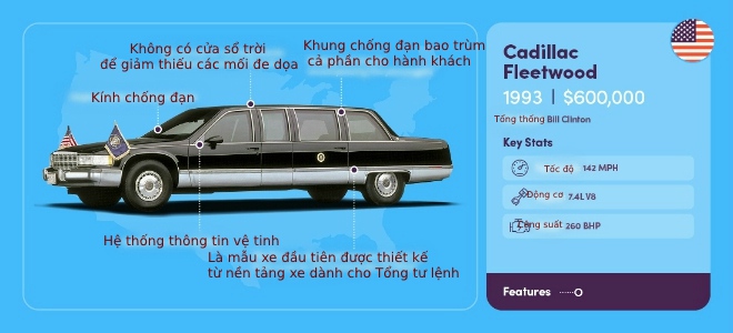 7. Thời điểm Bill Clinton làm Tổng thống Mỹ, mẫu limousine Cadillac Fleetwood được trưng dụng trở lại làm xe chuyên chở chính thức nhưng đã được nâng cấp. Mẫu xe này không còn cửa sổ trời để giảm thiểu tối đa các nguy cơ đe dọa từ bên ngoài. Xe có sức mạnh đến từ loại động cơ 7.4L V8 giống như động cơ của dòng bán tải Chevrolet, có khả năng đạt vận tốc tối đa 142 MPH (228,53 km/h). Vào năm 1993, mẫu xe này đã trang bị các công nghệ cực kỳ tối tân để người bên trong có thể kết nối điện thoái, internet và thông tin liên lạc vệ tinh.