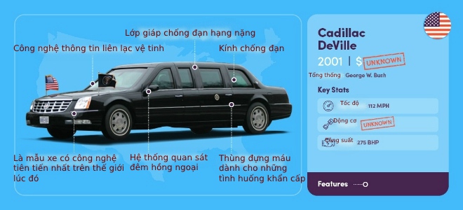 8. Mặc dù được giới thiệu vào năm 2001 là mẫu xe mang tên Cadillac DeVille nhưng thực tế khung chiếc limousine này có thể được đóng dựa trên khung gầm của chiếc SUV của General Motors chứ không phải DeVille. Theo các nhà phân tích, Cadillac DeVille là mẫu xe có công nghệ tiên tiến nhất trên thế giới lúc đó. Xe có gắn hệ thống nhìn xuyên đêm hồng ngoại và có lớp giáp hạng nặng cũng như kính chống đạn có thể chặn cả quang phổ ánh sáng. Mẫu xe này cũng được đồn là có hệ thống cung cấp máu dự phòng trong những trường hợp cấp cứu khẩn cấp.