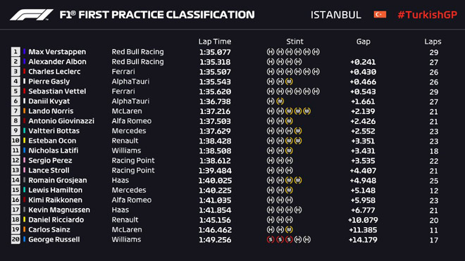 Đua xe F1, chạy thử Turkish GP: Thử thách trên “sân băng”, &#34;Bò húc&#34; vững vàng - 5