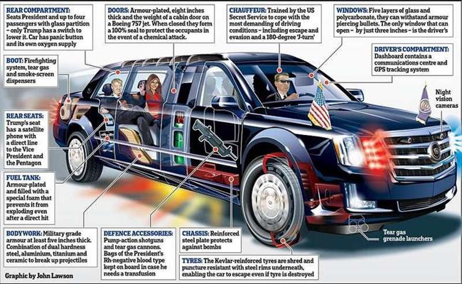 The Beast 2.0 sở hữu kích thước đồ sộ quen thuộc của mẫu Limousine với chiều dài tổng thể 5.448 mm, chiều cao 1.554 mm.
