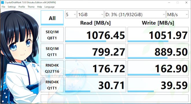 CrystalDiskMark cho ra tốc độ đọc và ghi tương ứng ở mức 1.076MB/s và 1.051MB/s, tức hơn 1GB/s.