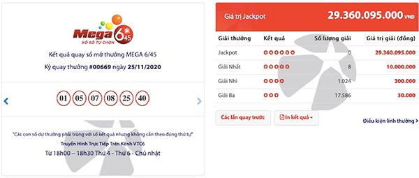 Jackpot của Mega 6/45 đã tăng từ mức khởi điểm 12 tỉ đồng lên hơn 29 tỉ đồng.
