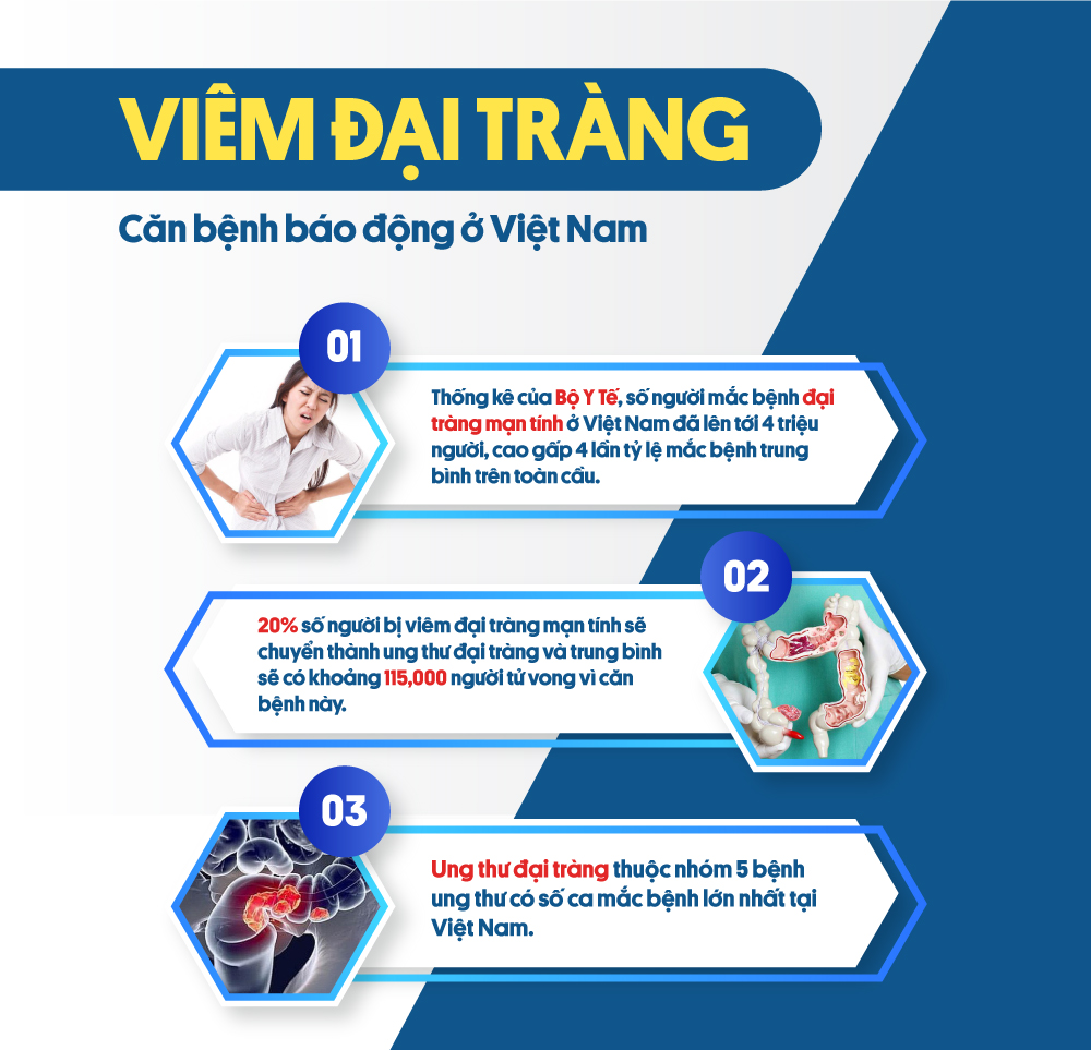 Chủ quan với bệnh đại tràng có ngày ung thư cận kề! - 1