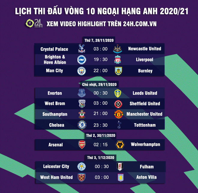 Trực tiếp bóng đá Everton - Leeds: Thắng lợi sít sao (Hết giờ) - 3