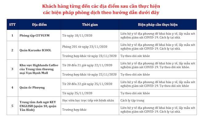 Hướng dẫn biện pháp phòng dịch đối với những người liên quan bệnh nhân số 1347