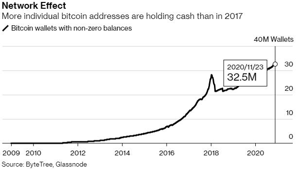 Tranh luận nóng nhất trên Phố Wall: Mua Bitcoin hay vàng? - 2