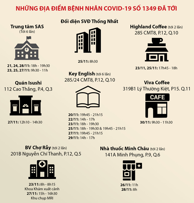 Lịch trình di chuyển dày đặc BN1349: Đến bệnh viện, đi học và ăn uống nhiều nơi ở Sài Gòn - 2