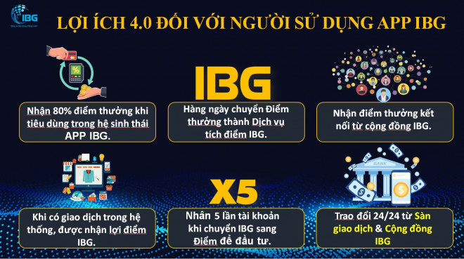 IBG đang quảng cáo rầm rộ có cơ chế tích điểm hoàn tiền tới 80% giá trị sản phẩm