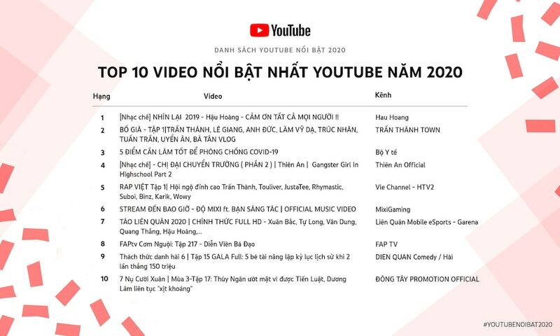 &#34;Thánh nữ nhạc chế&#34; có kênh cá nhân gần 1 tỷ lượt xem, được Youtube vinh danh là ai? - 3