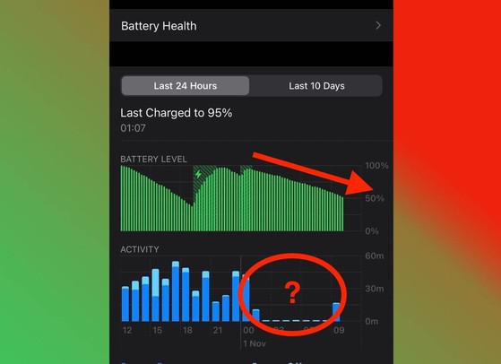 iPhone bị tụt pin bất ngờ kể cả khi không sử dụng. Ảnh: iPhonehacks