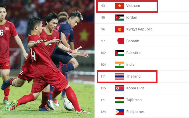 Việt Nam hơn Thái Lan tới 18 bậc trên bảng xếp hạng FIFA