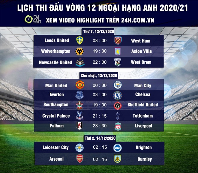 Đại chiến derby thành Manchester: MU gặp bất lợi nào trước Man City? - 2