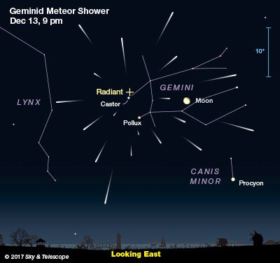 Điểm phát ra mưa sao băng (dấu cộng) - Ảnh: SKY&amp;TELESCOPE