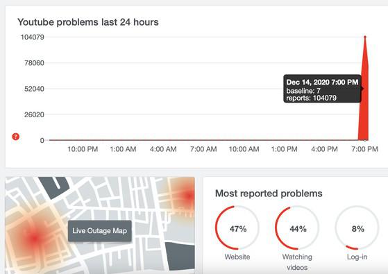 Hơn 100.000 người dùng báo cáo sự cố liên quan đến YouTube và các dịch vụ của Google. Ảnh: MINH HOÀNG