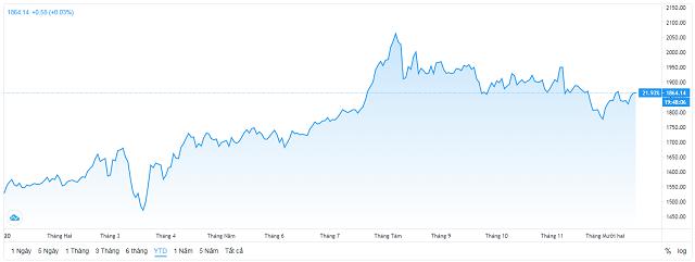 Nguồn: TradingView