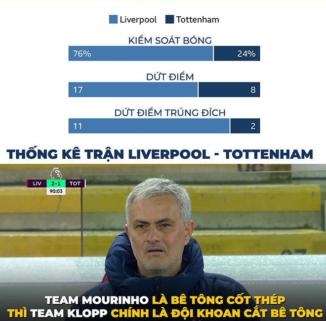 Nhìn thống kê là biết Tottenham của Mourinho khổ sở như thế nào.