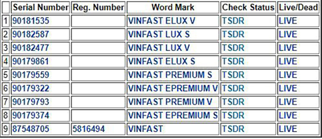 Thông tin đăng ký các nhãn hiệu của VinFast trên trang web của USPTO (Mỹ)