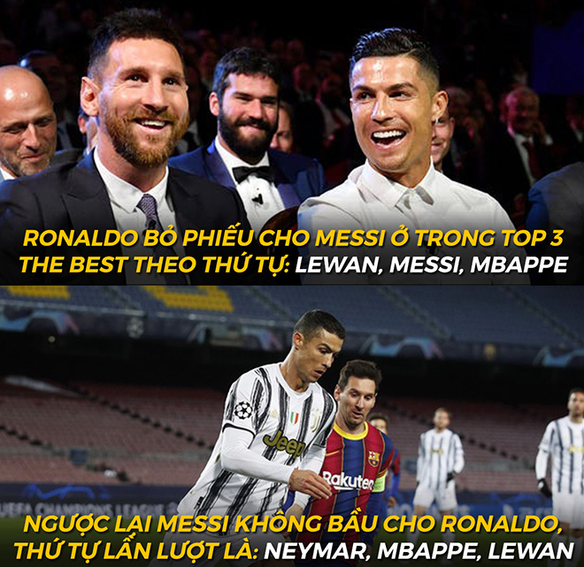 Ronaldo đã bỏ phiếu cho Messi trong top 3 cầu thủ xuất sắc nhất năm.