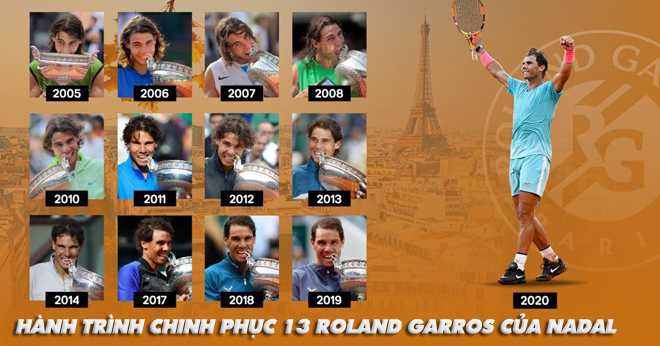 Đánh bại Nadal tại Roland Garros là nhiệm vụ khó khăn nhất lịch sử tennis?